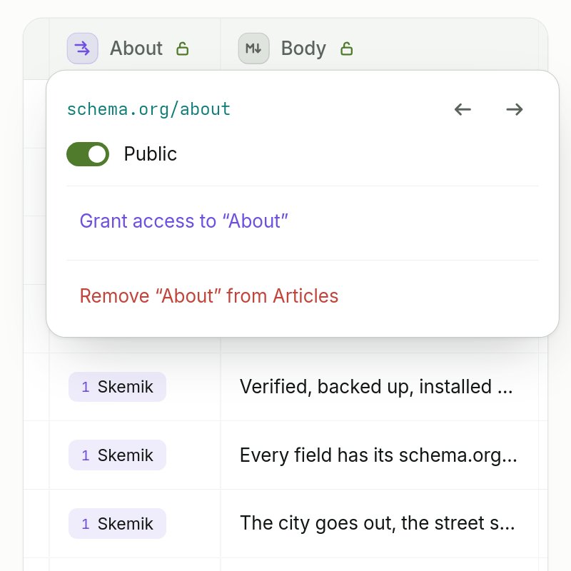 A collection's fields with the column saying which go public and which stay in.