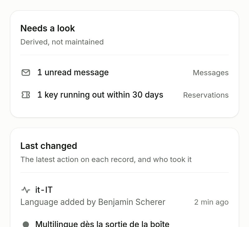 The admin's overview with the Needs a look card and what Skemik found on its own.