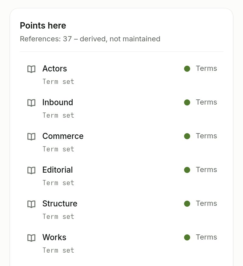 A record and everything that points at it, each link with its type and field.